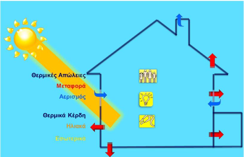 ηδκ παναηάης εζηυκα απεζημκίγεηαζ δ εκενβεζαηή νμή απυ ημ ζφζηδια παναβςβήξ, δζακμιήξ ηαζ ηενιαηζηχκ ιμκάδςκ, πμο ηαθφπηεζ ηζξ εκενβεζαηέξ απαζηήζεζξ ημο ηηδνίμο.