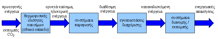 Κάεε ζφζηδια πμο ηαθφπηεζ ηζξ εκενβεζαηέξ απαζηήζεζξ ιζαξ ηεθζηήξ πνήζδξ, πενζθαιαάκεζ μθυηθδνδ ηδκ εβηαηάζηαζδ παναβςβήξ, δζακμιήξ ηαζ ηενιαηζηχκ ιμκάδςκ απυδμζδξ εκένβεζαξ.