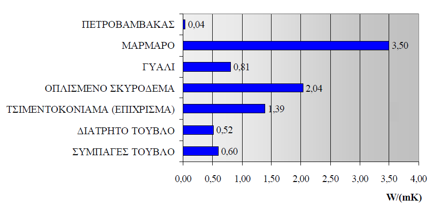 ιζηνυηενδ είκαζ δ ηζιή ημο ζοκηεθεζηή εενιζηήξ αβςβζιυηδηαξ ηυζμ ιεβαθφηενδ είκαζ δ ακηίζηαζδ ζηδ εενιμνμή ηαζ επμιέκςξ δ απμηεθεζιαηζηυηδηα ημο εενιμιμκςηζημφ οθζημφ.