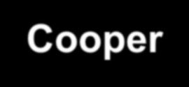 To τεστ Cooper (1968) παρέμεινε η πιο διαδεδομένη δρομική δοκιμασία τη δεκαετία του 1970 και 1980 για τη μέτρηση της