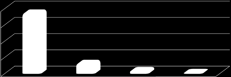 Core Valve : η δική μαρ εμπειπία 37,0% 40,0% 30,0% 20,0% Δπιπλοκέρ 10,0% 6,0% 1,5% 0,0% 0,0% Μόληκε βεκαηνδόηεζε Αγγεηαθέο επηπινθέο Θάλαηνη ΑΔΔ 232 αζζελείο (211 κέζσ Μεξηαίαο;
