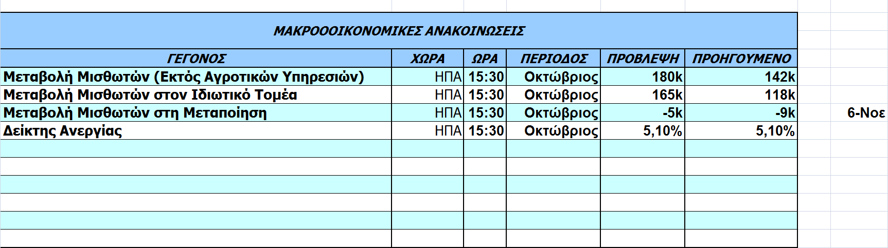 Οικονοµικό Ηµερολόγιο Ξένων