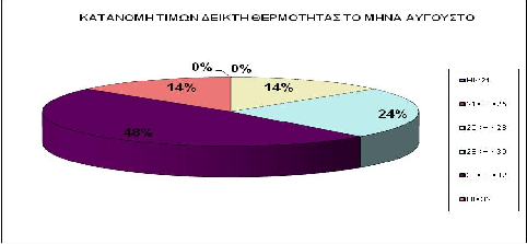 ΔΙΑΓΡΑΜΜΑ.