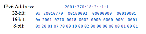 7.2.1 Χαρακτηριστικά του IPv6 H παρακάτω λίστα σύνοψη τα νέα χαρακτηριστικά του πρωτοκόλλου IPv6: Νέα μορφή της επικεφαλίδας. Μεγάλος χώρο διευθύνσεων. Επεκτασιμότητα.
