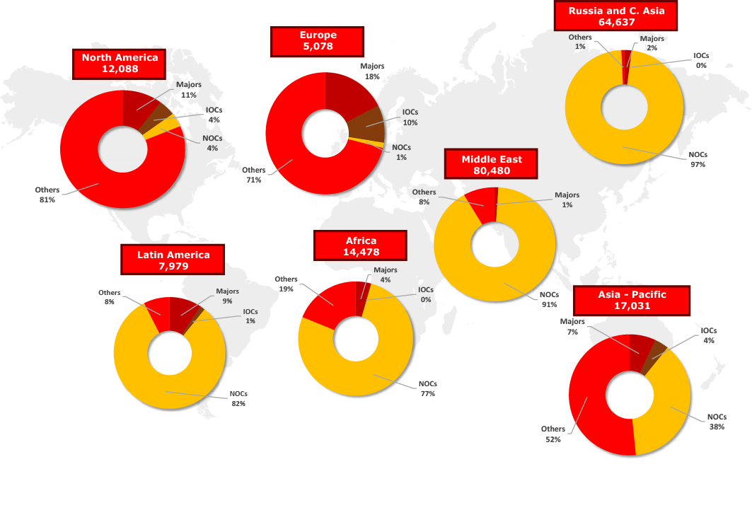 NOCs: ADNOC, Bahrain NOC, Bashneft, CBNOOC, CNPC, CPC Taiwan, Dubai Petroleum, Ecopetrol, EGPC, Gazprom, INOC, Israel NOC, KazMunaiGaz, KNOC, KPC, Lybian NOC, MEDCO Energy, MOGE, Morocco NOC,