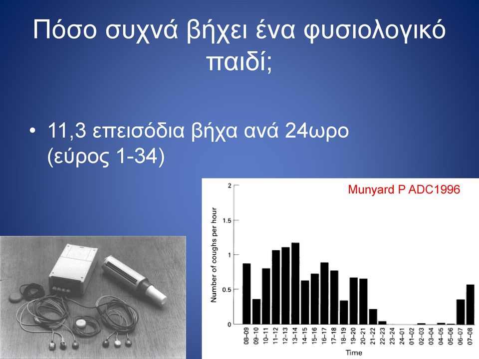 επεισόδια βήχα ανά 24ωρο