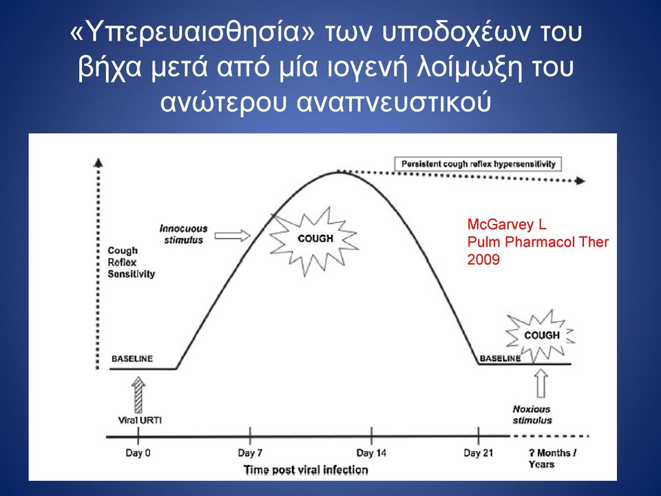 λοίμωξη του ανώτερου