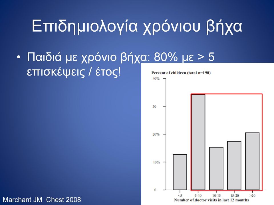 βήχα: 80% με > 5