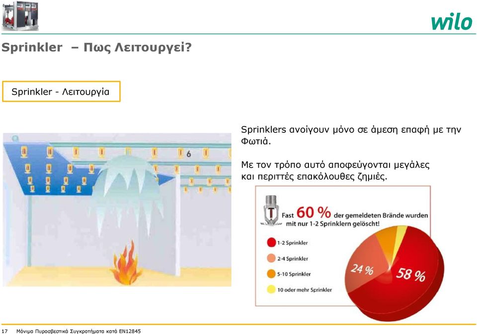 μόνο σε άμεση επαφή με την Φωτιά.