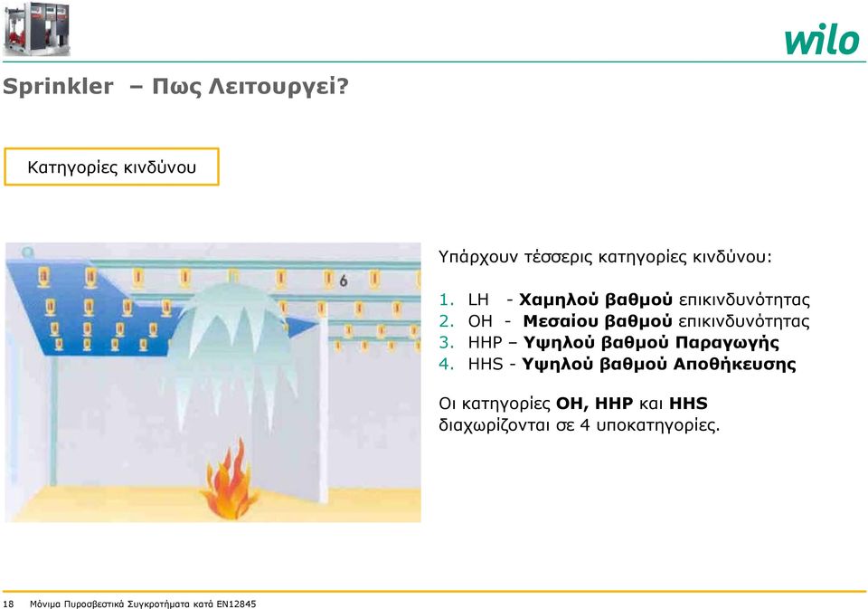 LH - Χαμηλού βαθμού επικινδυνότητας 2.