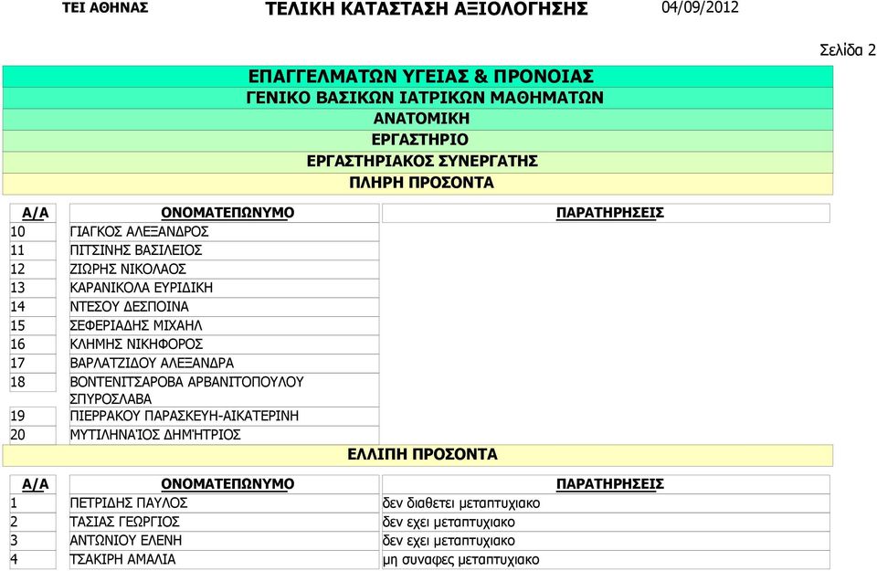 ΑΡΒΑΝΙΤΟΠΟΥΛΟΥ ΣΠΥΡΟΣΛΑΒΑ ΠΙΕΡΡΑΚΟΥ ΠΑΡΑΣΚΕΥΗ-ΑΙΚΑΤΕΡΙΝΗ ΜΥΤΙΛΗΝΑΊΟΣ ΔΗΜΉΤΡΙΟΣ ΕΛΛΙΠΗ ΠΡΟΣΟΝΤΑ ΠΕΤΡΙΔΗΣ ΠΑΥΛΟΣ ΤΑΣΙΑΣ