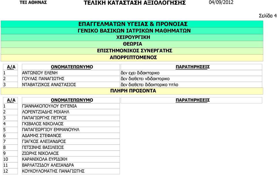 ΕΜΜΑΝΟΥΗΛ ΑΔΑΜΗΣ ΣΤΕΦΑΝΟΣ ΓΙΑΓΚΟΣ ΑΛΕΞΑΝΔΡΟΣ ΠΙΤΣΙΝΗΣ ΒΑΣΙΛΕΙΟΣ ΖΙΩΡΗΣ ΝΙΚΟΛΑΟΣ ΚΑΡΑΝΙΚΟΛΑ