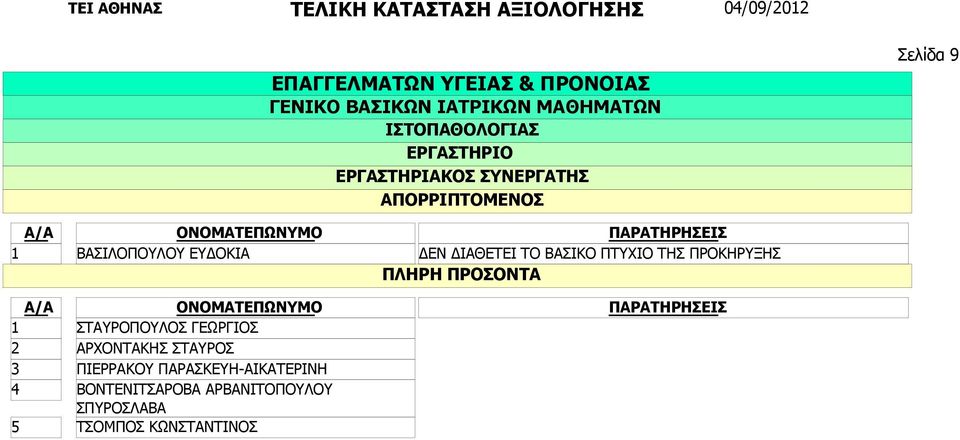 ΠΙΕΡΡΑΚΟΥ ΠΑΡΑΣΚΕΥΗ-ΑΙΚΑΤΕΡΙΝΗ ΒΟΝΤΕΝΙΤΣΑΡΟΒΑ ΑΡΒΑΝΙΤΟΠΟΥΛΟΥ