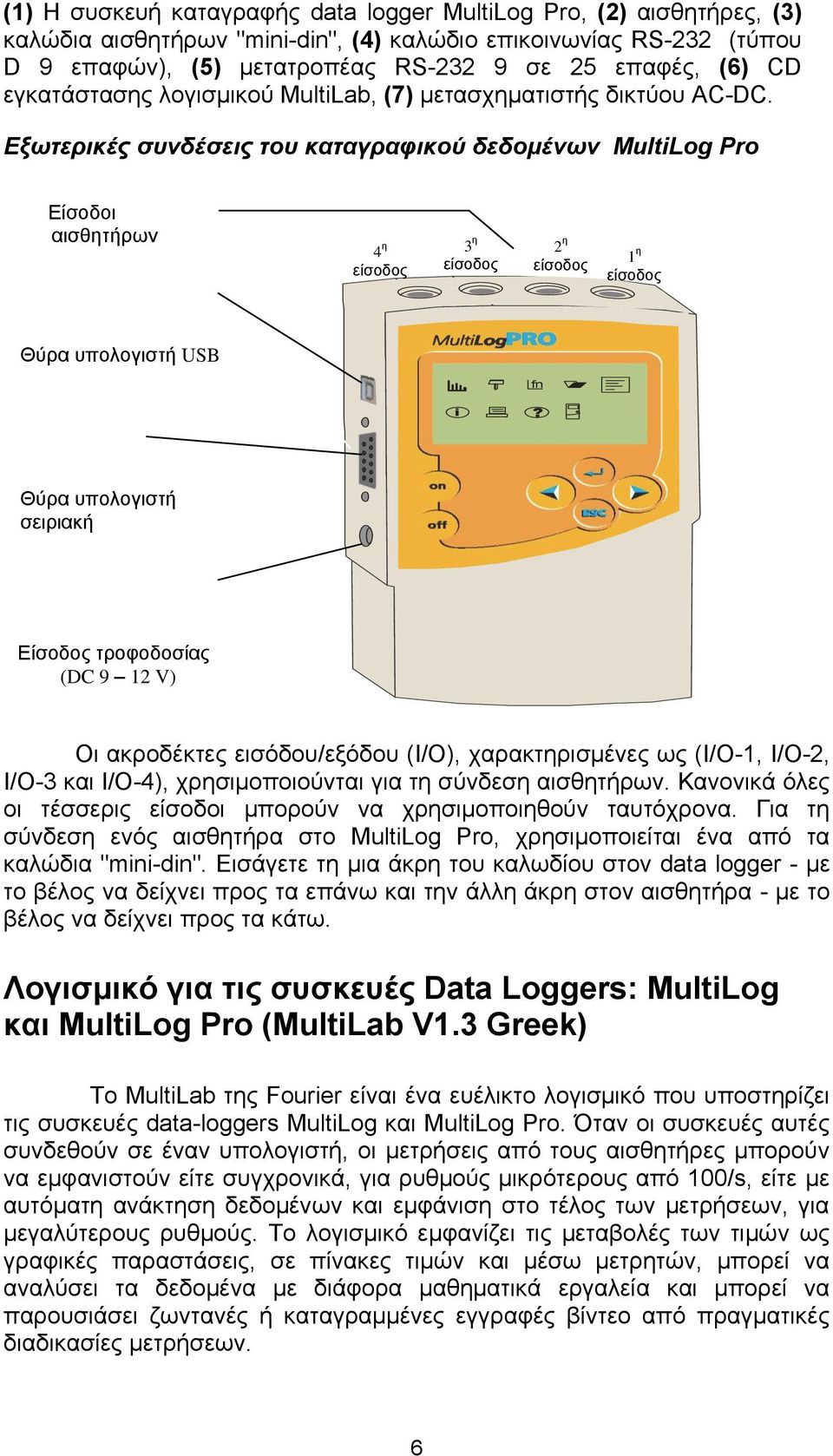 Εξωτερικές συνδέσεις του καταγραφικού δεδομένων MultiLog Pro Είσοδοι αισθητήρων 4 η είσοδος 3 η είσοδος 2 η είσοδος 1 η είσοδος Θύρα υπολογιστή USB fn?