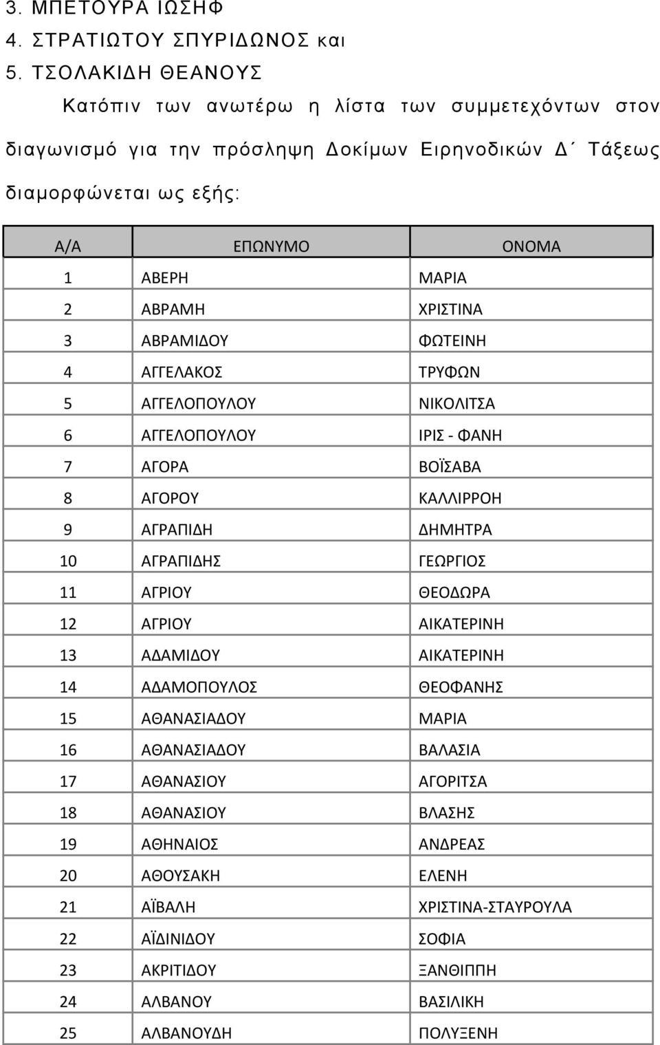 ΑΒΡΑΜΗ ΧΡΙΣΤΙΝΑ 3 ΑΒΡΑΜΙΔΟΥ ΦΩΤΕΙΝΗ 4 ΑΓΓΕΛΑΚΟΣ ΤΡΥΦΩΝ 5 ΑΓΓΕΛΟΠΟΥΛΟΥ ΝΙΚΟΛΙΤΣΑ 6 ΑΓΓΕΛΟΠΟΥΛΟΥ ΙΡΙΣ - ΦΑΝΗ 7 ΑΓΟΡΑ ΒΟΪΣΑΒΑ 8 ΑΓΟΡΟΥ ΚΑΛΛΙΡΡΟΗ 9 ΑΓΡΑΠΙΔΗ ΔΗΜΗΤΡΑ 10 ΑΓΡΑΠΙΔΗΣ ΓΕΩΡΓΙΟΣ