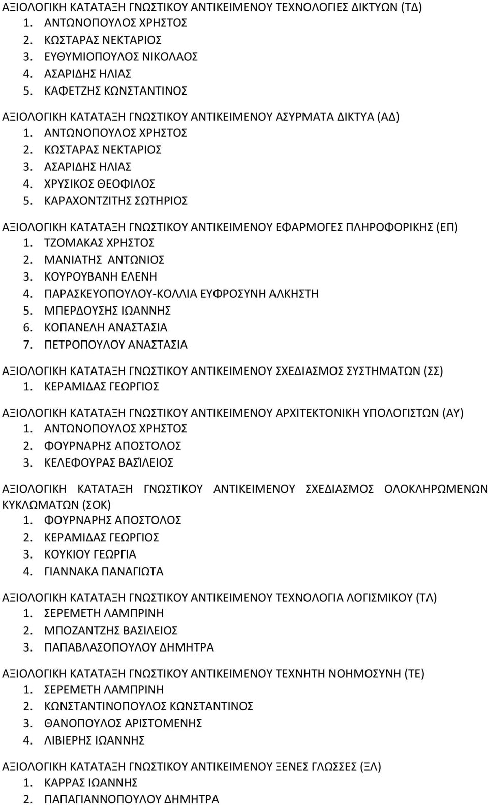 ΚΟΥΡΟΥΒΑΝΗ ΕΛΕΝΗ 4. ΠΑΡΑΣΚΕΥΟΠΟΥΛΟΥ-ΚΟΛΛΙΑ ΕΥΦΡΟΣΥΝΗ ΑΛΚΗΣΤΗ 5. ΜΠΕΡΔΟΥΣΗΣ ΙΩΑΝΝΗΣ 6. ΚΟΠΑΝΕΛΗ ΑΝΑΣΤΑΣΙΑ 7.