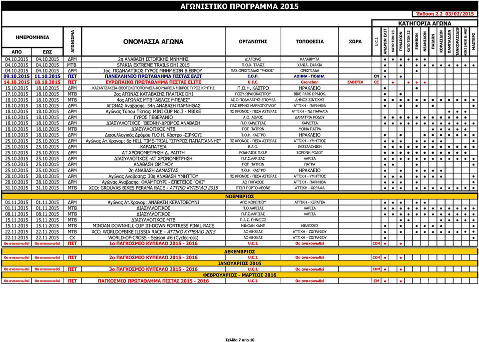10.2015 18.10.2015 ΔΡΜ ΚΑΖΑΝΤΖΑΚΕΙΑ-ΘΕΟΤΟΚΟΤΟΠΟΥΛΕΙΑ-ΚΟΡΝΑΡΕΙΑ ΜΙΚΡΟΣ ΓΥΡΟΣ ΚΡΗΤΗΣ Π.Ο.Η. ΚΑΣΤΡΟ ΗΡΑΚΛΕΙΟ 17.10.2015 18.10.2015 ΜΤΒ 2ος ΑΓΩΝΑΣ ΚΑΤΑΒΑΣΗΣ ΠΛΑΓΙΑΣ DHI ΠΟΣΥ ΩΡΑΙΟΚΑΣΤΡΟΥ BIKE PARK ΩΡΑΙΟΚ.