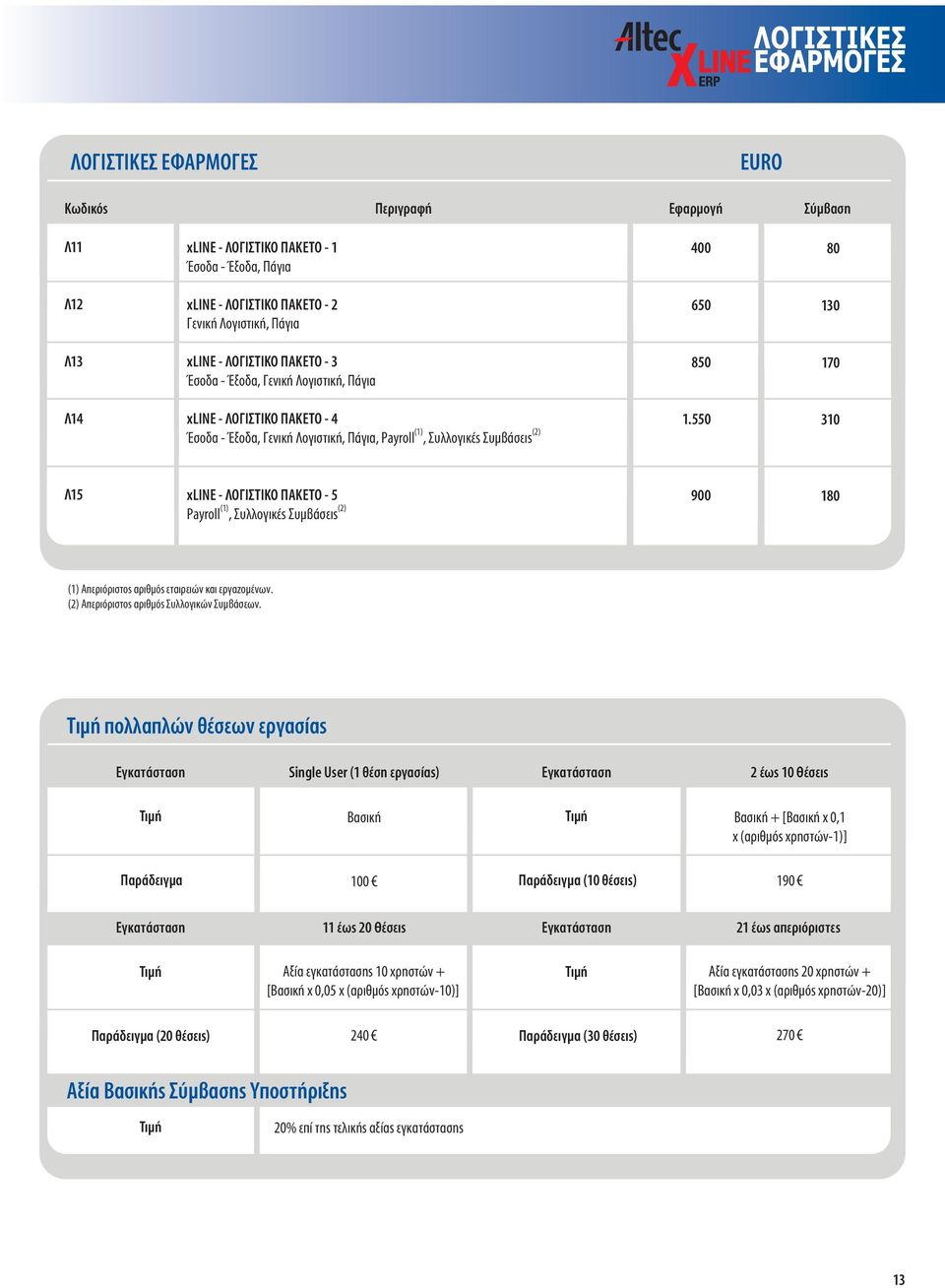 550 310 Λ15 xline - ΛΟΓΙΣΤΙΚΟ ΠΑΚΕΤΟ - 5 Payroll (1), Συλλογικές Συμβάσεις (2) 900 180 (1) Απεριόριστος αριθμός εταιρειών και εργαζομένων. (2) Απεριόριστος αριθμός Συλλογικών Συμβάσεων.