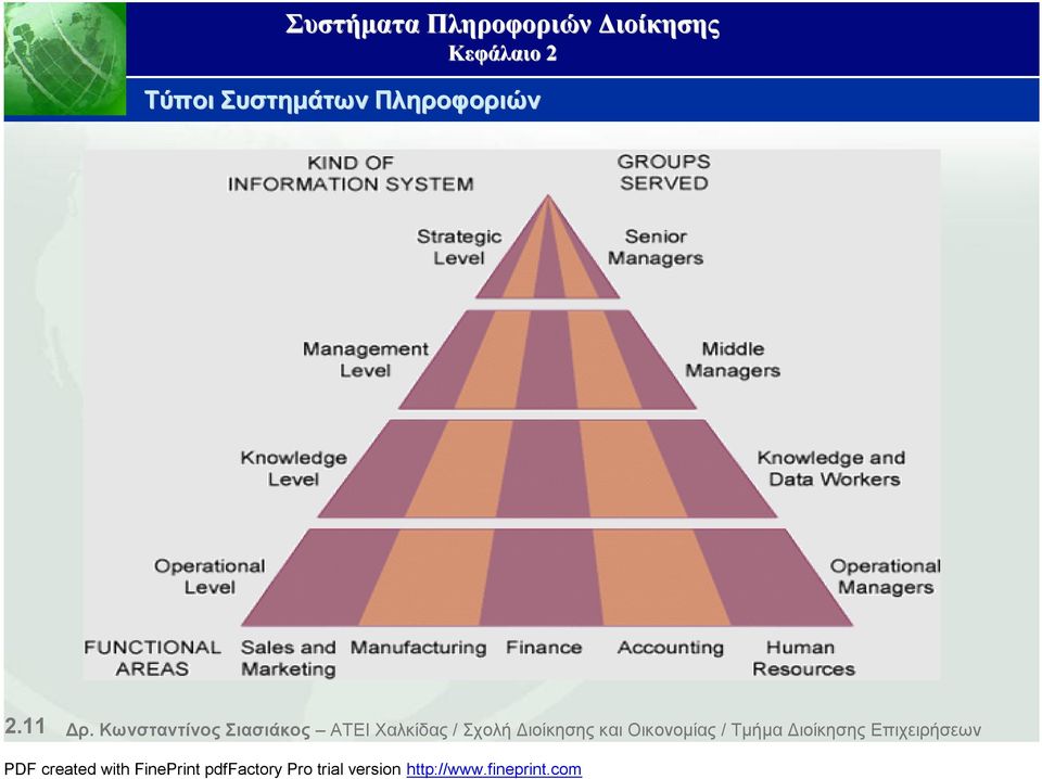 Κωνσταντίνος Σιασιάκος ΑΤΕΙ Χαλκίδας /