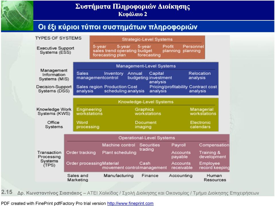 Κωνσταντίνος Σιασιάκος ΑΤΕΙ Χαλκίδας