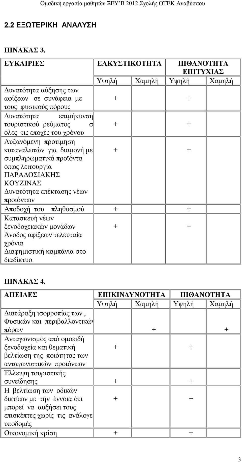 συμπληρωματικά προϊόντα όπως λειτουργία ΠΑΡΑΔΟΣΙΑΚΗΣ ΚΟΥΖΙΝΑΣ Δυνατότητα επέκτασης νέων προιόντων ΕΛΚΥΣΤΙΚΟΤΗΤΑ ΠΙΘΑΝΟΤΗΤΑ ΕΠΙΤΥΧΙΑΣ Υψηλή Χαμηλή Υψηλή Χαμηλή Αποδοχή του πληθυσμού Κατασκευή νέων