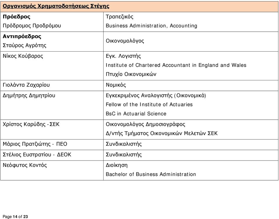 Λογιστής Institute of Chartered Accountant in England and Wales Πτυχίο Οικονομικών Εγκεκριμένος Αναλογιστής (Οικονομικά) Fellow of the Institute of