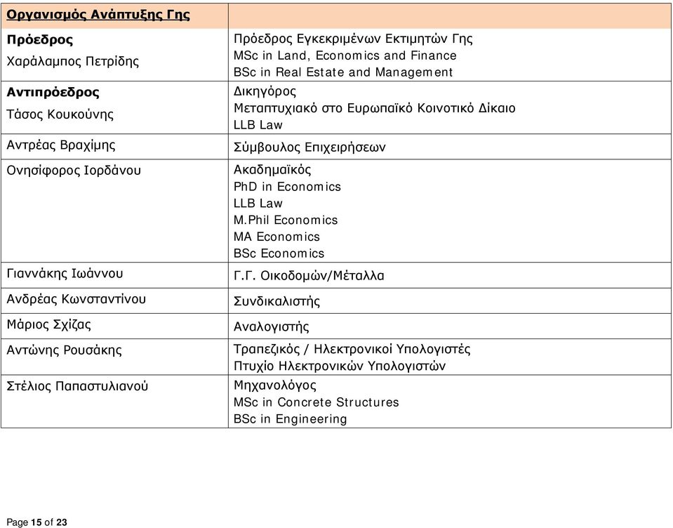Ευρωπαϊκό Κοινοτικό Δίκαιο LLB Law Σύμβουλος Επιχειρήσεων Ακαδημαϊκός PhD in Economics LLB Law M.Phil Economics MA Economics BSc Economics Γ.