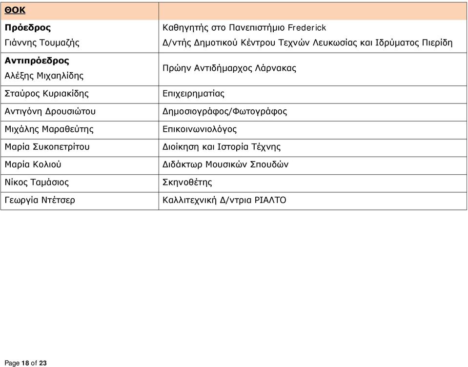 Δημοτικού Κέντρου Τεχνών Λευκωσίας και Ιδρύματος Πιερίδη Πρώην Αντιδήμαρχος Λάρνακας Δημοσιογράφος/Φωτογράφος