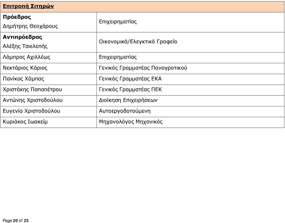 Ιωακείμ Οικονομικά/Ελεγκτικό Γραφείο Γενικός Γραμματέας Παναγροτικού Γενικός Γραμματέας