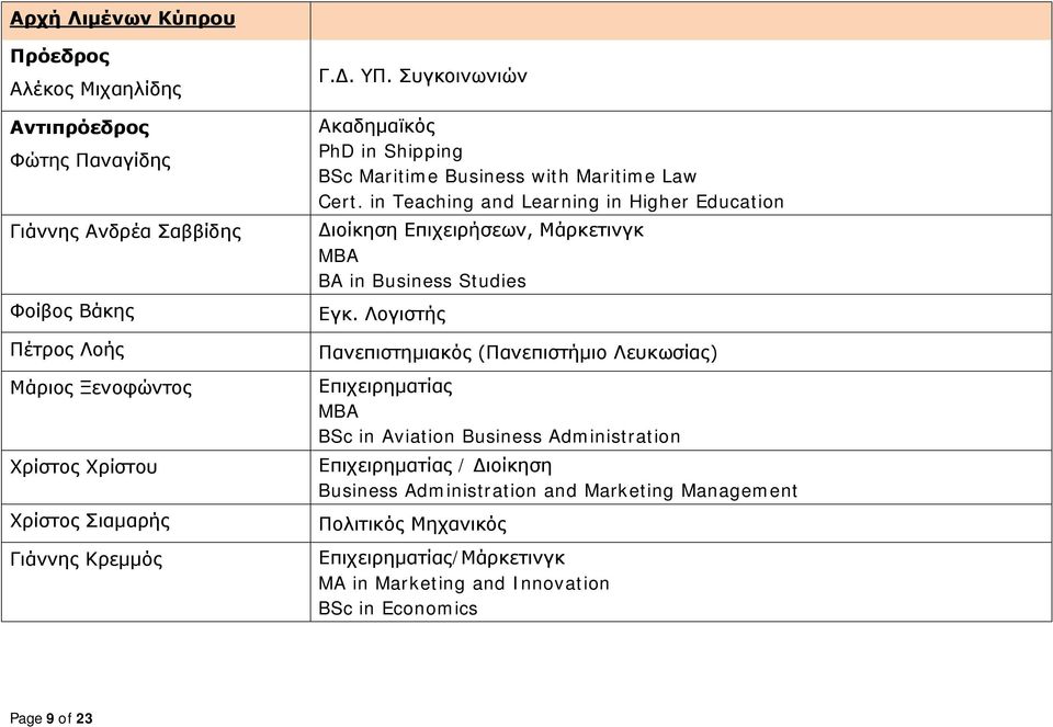 in Teaching and Learning in Higher Education Διοίκηση Επιχειρήσεων, Μάρκετινγκ MBA BA in Business Studies Εγκ.