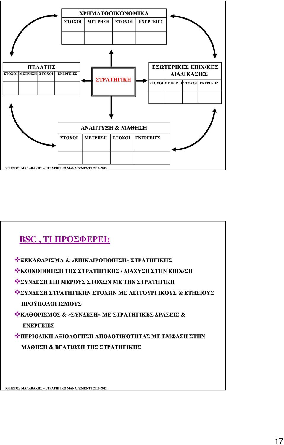 ΤΗΣ Σ / ΙΑΧΥΣΗ ΣΤΗΝ ΕΠΙΧ/ΣΗ ΣΥΝ ΕΣΗ ΕΠΙ ΜΕΡΟΥΣ ΣΤΟΧΩΝ ΜΕ ΤΗΝ ΣΥΝ ΕΣΗ ΣΤΡΑΤΗΓΙΚΩΝ ΣΤΟΧΩΝ ΜΕ ΛΕΙΤΟΥΡΓΙΚΟΥΣ & ΕΤΗΣΙΟΥΣ