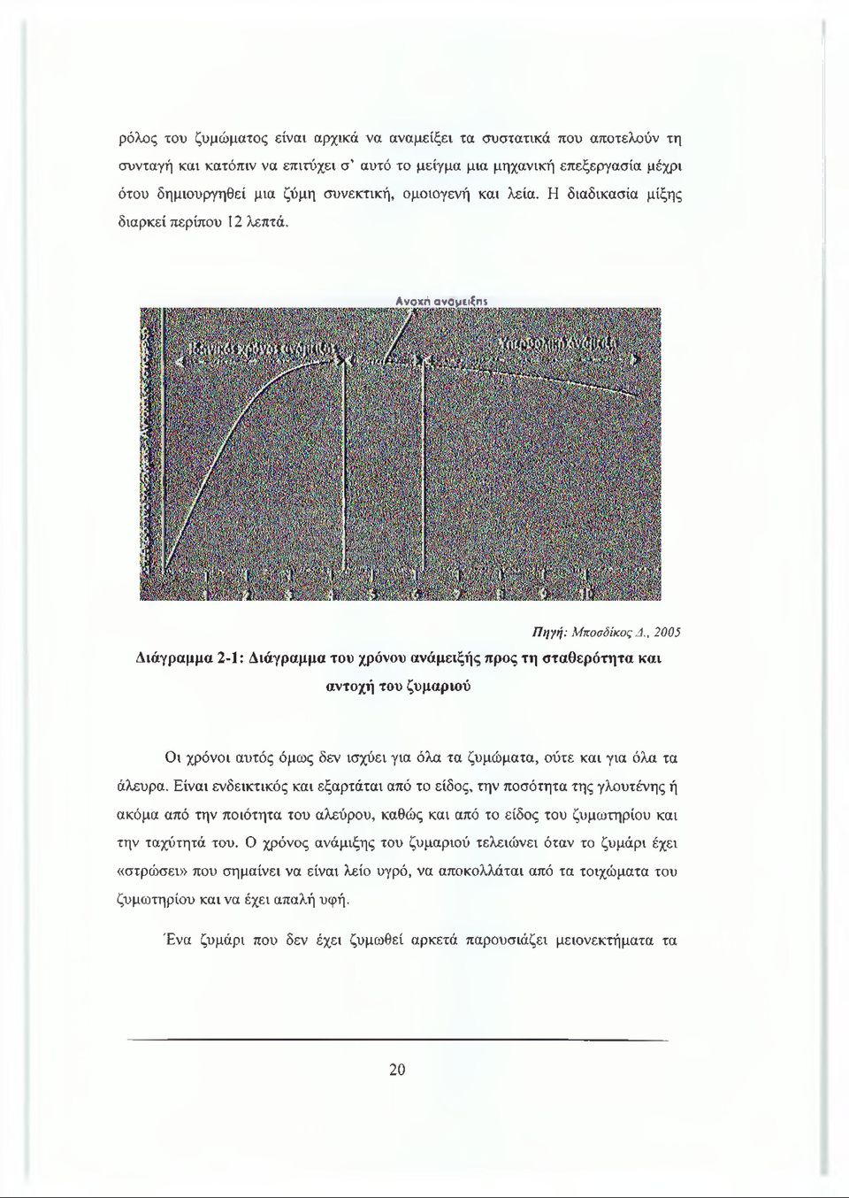 , 2005 Διάγραμμα 2-1: Διάγραμμα του χρόνου ανάμειξής προς τη σταθερότητα και αντοχή του ζυμαριού Οι χρόνοι αυτός όμως δεν ισχύει για όλα τα ζυμώματα, ούτε και για όλα τα άλευρα.