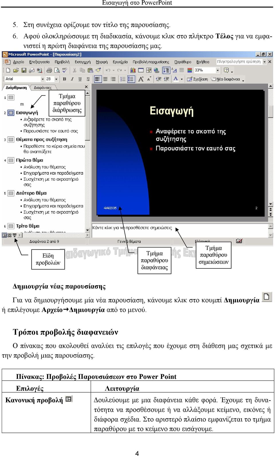 επιλέγουµε Αρχείο ηµιουργία από το µενού. Τρόποι προβολής διαφανειών Ο πίνακας που ακολουθεί αναλύει τις επιλογές που έχουµε στη διάθεση µας σχετικά µε την προβολή µιας παρουσίασης.