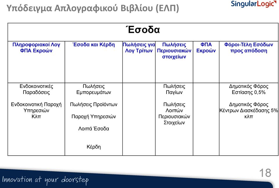 Εμπορευμάτων Πωλήσεις Παγίων Δημοτικός Φόρος Εστίασης 0,5% Ενδοκοινοτική Παροχή Υπηρεσιών Κλπ Πωλήσεις Προϊόντων