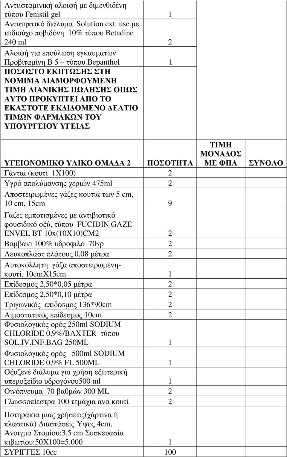 ΑΠΟ ΤΟ ΕΚΑΣΤΟΤΕ ΕΚ Ι ΟΜΕΝΟ ΕΛΤΙΟ ΤΙΜΩΝ ΦΑΡΜΑΚΩΝ ΤΟΥ ΥΠΟΥΡΓΕΙΟΥ ΥΓΕΙΑΣ ΥΓΕΙΟΝΟΜΙΚΟ ΥΛΙΚΟ ΟΜΑ Α 2 ΠΟΣΟΤΗΤΑ Γάντια (κουτί 1Χ100) 2 Υγρό απολύµανσης χεριών 75ml 2 Αποστειρωµένες γάζες κουτιά των 5 cm, 10