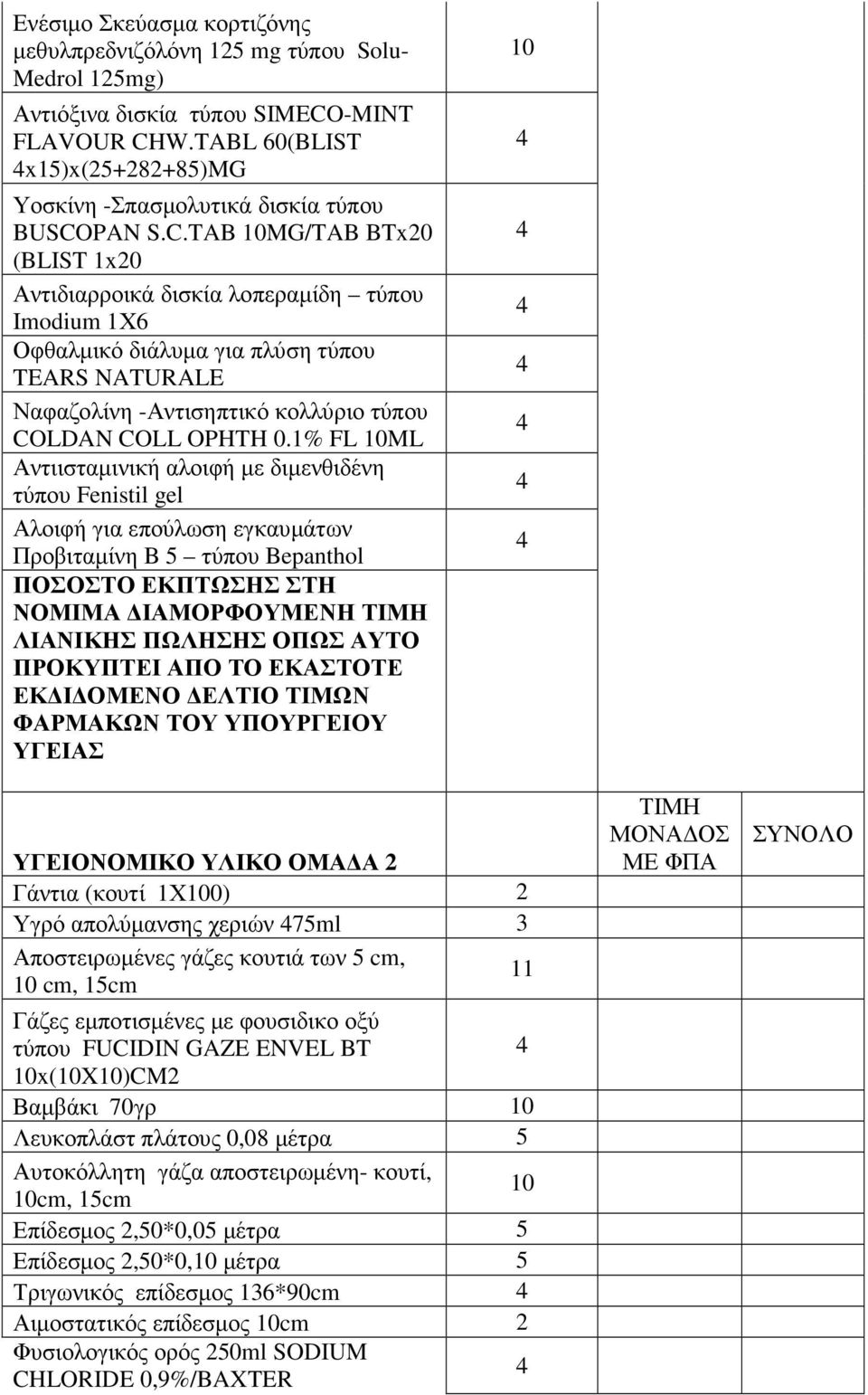 PAN S.C.TAB 10MG/TAB BTx20 (BLIST 1x20 Αντιδιαρροικά δισκία λοπεραµίδη τύπου Imodium 1Χ6 Οφθαλµικό διάλυµα για πλύση τύπου TEARS NATURALE Ναφαζολίνη -Αντισηπτικό κολλύριο τύπου COLDAN COLL OPHTH 0.