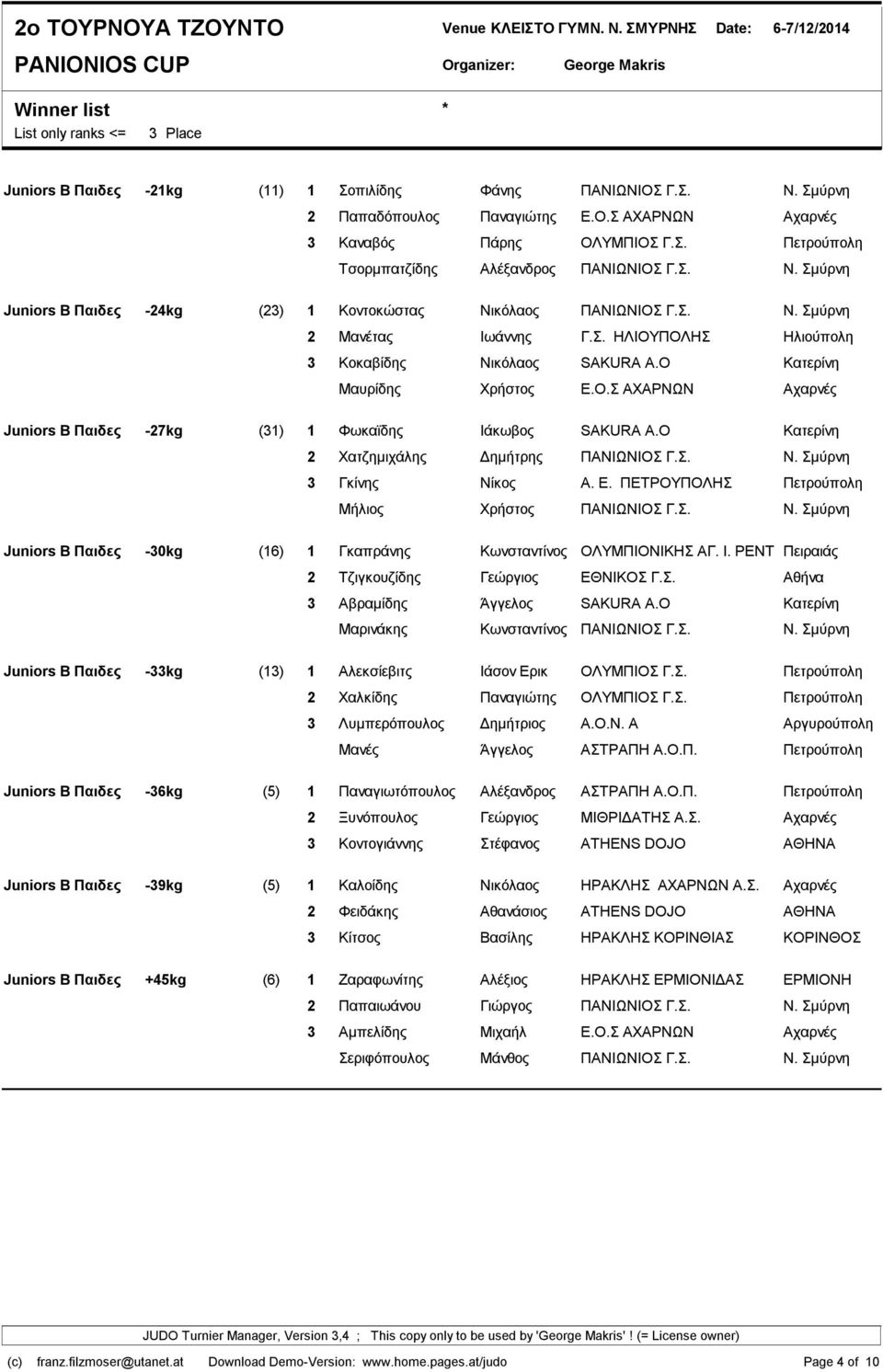 Ο 2 Χατζημιχάλης Δημήτρης ΠΑΝΙΩΝΙΟΣ Γ.Σ. 3 Γκίνης Νίκος Α. Ε. ΠΕΤΡΟΥΠΟΛΗΣ Μήλιος Χρήστος ΠΑΝΙΩΝΙΟΣ Γ.Σ. Juniors B Παιδες -30kg (16) 1 Γκαπράνης Κωνσταντίνος ΟΛΥΜΠΙΟΝΙΚΗΣ ΑΓ. Ι.