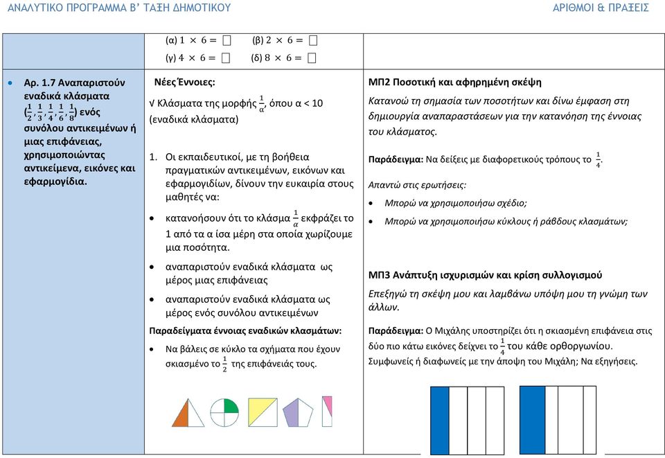 Οι εκπαιδευτικοί, με τη βοήθεια πραγματικών αντικειμένων, εικόνων και εφαρμογιδίων, δίνουν την ευκαιρία στους μαθητές να: κατανοήσουν ότι το κλάσμα 1 εκφράζει το α 1 από τα α ίσα μέρη στα οποία