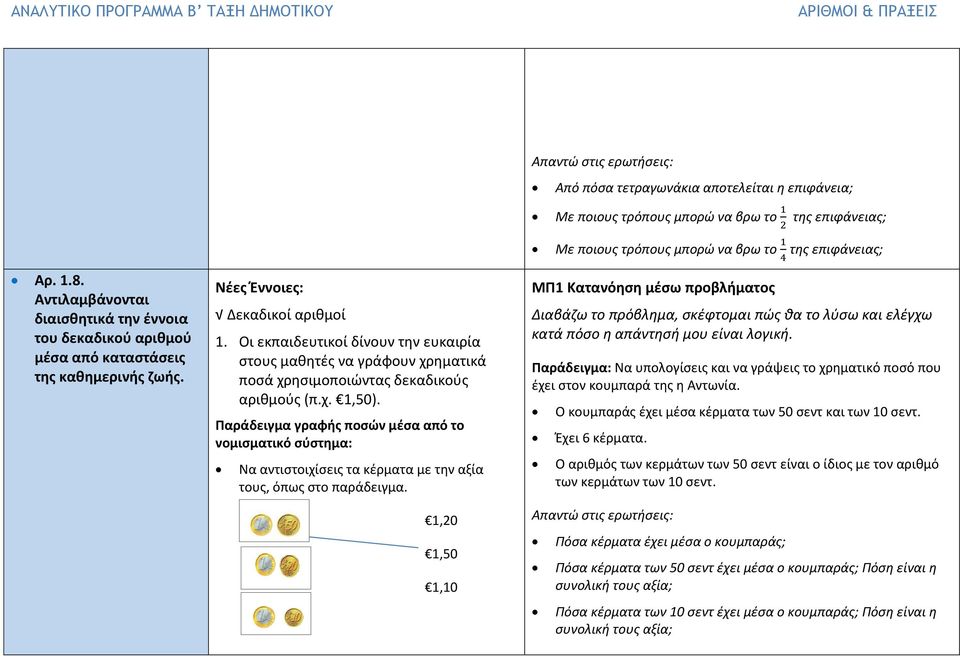 Οι εκπαιδευτικοί δίνουν την ευκαιρία στους μαθητές να γράφουν χρηματικά ποσά χρησιμοποιώντας δεκαδικούς αριθμούς (π.χ. 1,50).
