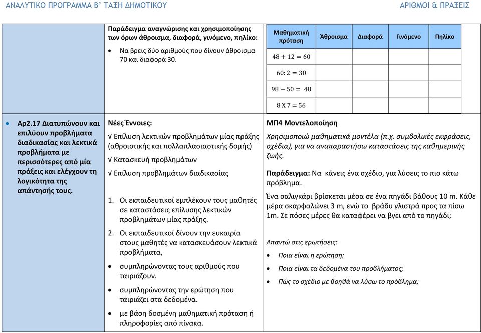17 Διατυπώνουν και επιλύουν προβλήματα διαδικασίας και λεκτικά προβλήματα με περισσότερες από μία πράξεις και ελέγχουν τη λογικότητα της απάντησής τους.