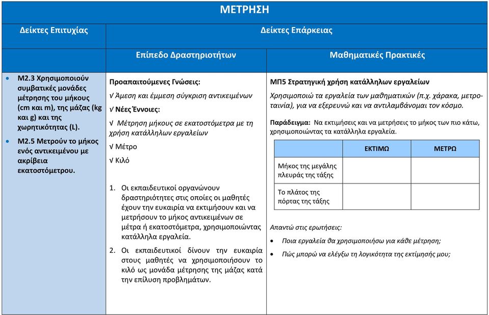 Προαπαιτούμενες Γνώσεις: Άμεση και έμμεση σύγκριση αντικειμένων Νέες Έννοιες: Μέτρηση μήκους σε εκατοστόμετρα με τη χρήση κατάλληλων εργαλείων Μέτρο Κιλό ΜΠ5 Στρατηγική χρήση κατάλληλων εργαλείων