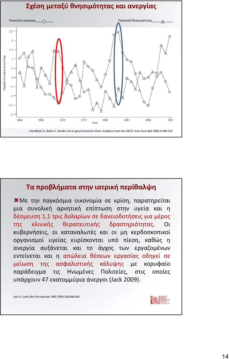 δανειοδοτήσεις για μέρος της κλινικής θεραπευτικής δραστηριότητας.