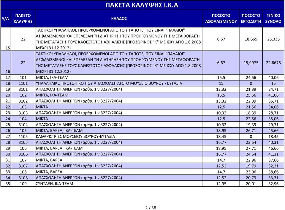 2008 6,67 18,665 25,335 15 ΜΕΧΡΙ 31.12.