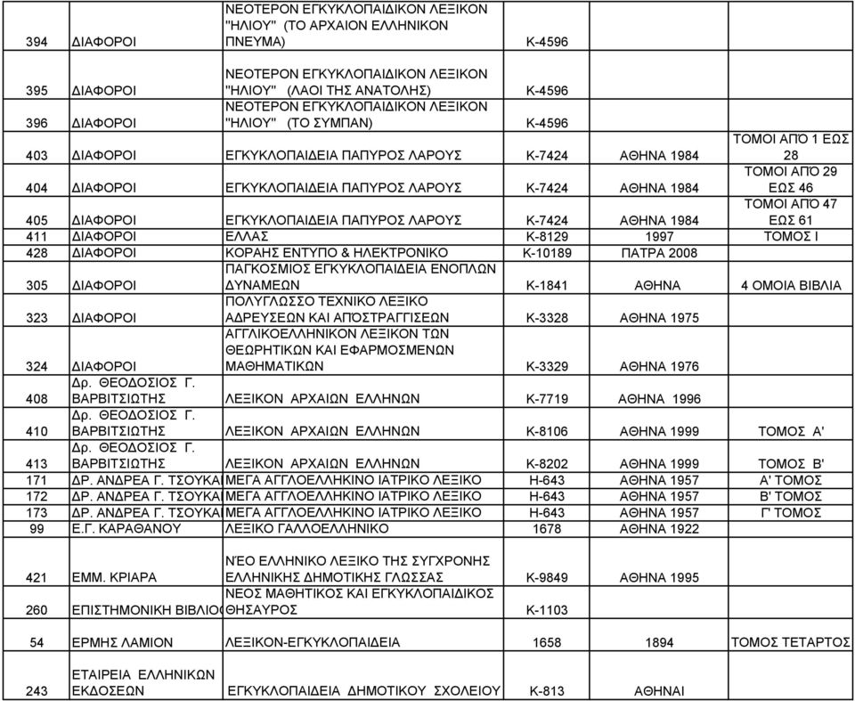 411 ΔΙΑΦΟΡΟΙ ΕΛΛΑΣ Κ-8129 1997 ΤΟΜΟΣ Ι 428 ΔΙΑΦΟΡΟΙ ΚΟΡΑΗΣ ΕΝΤΥΠΟ & ΗΛΕΚΤΡΟΝΙΚΟ Κ-10189 ΠΑΤΡΑ 2008 ΠΑΓΚΟΣΜΙΟΣ ΕΓΚΥΚΛΟΠΑΙΔΕΙΑ ΕΝΟΠΛΩΝ 305 ΔΙΑΦΟΡΟΙ ΔΥΝΑΜΕΩΝ Κ-1841 ΑΘΗΝΑ 4 ΟΜΟΙΑ ΒΙΒΛΙΑ ΠΟΛΥΓΛΩΣΣΟ