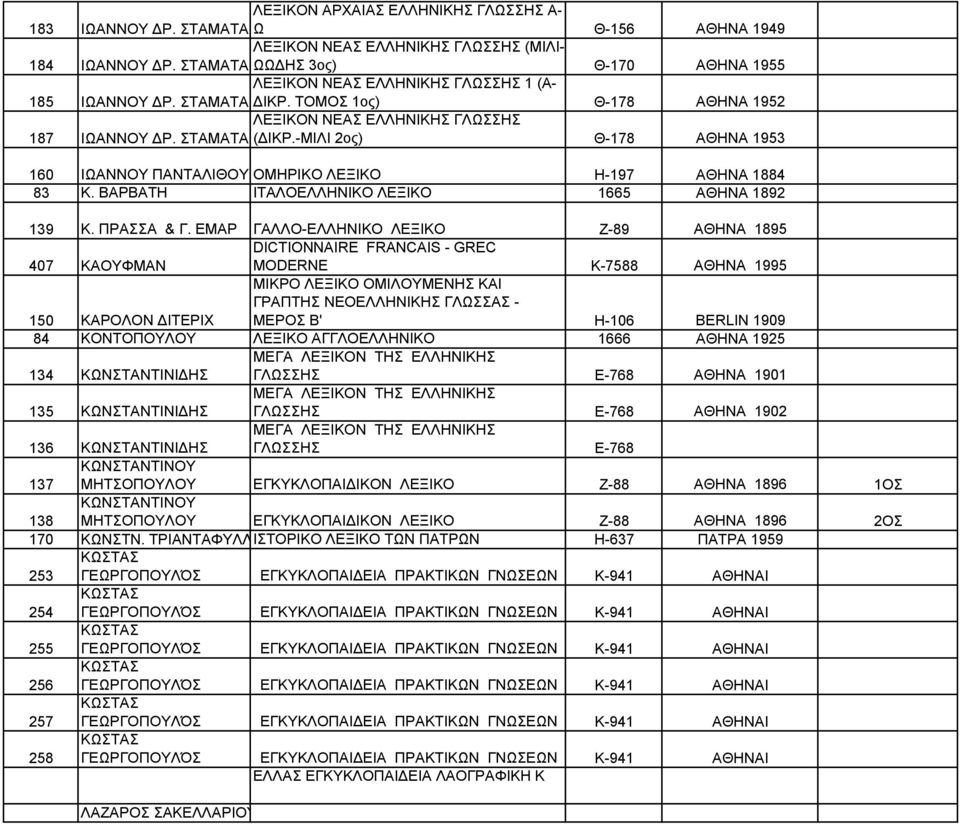 -ΜΙΛΙ 2ος) Θ-178 ΑΘΗΝΑ 1953 160 83 ΙΩΑΝΝΟΥ ΠΑΝΤΑΛΙΘΟΥ Κ. ΒΑΡΒΑΤΗ ΟΜΗΡΙΚΟ ΛΕΞΙΚΟ ΙΤΑΛΟΕΛΛΗΝΙΚΟ ΛΕΞΙΚΟ Η-197 1665 ΑΘΗΝΑ 1884 ΑΘΗΝΑ 1892 139 Κ. ΠΡΑΣΣΑ & Γ.