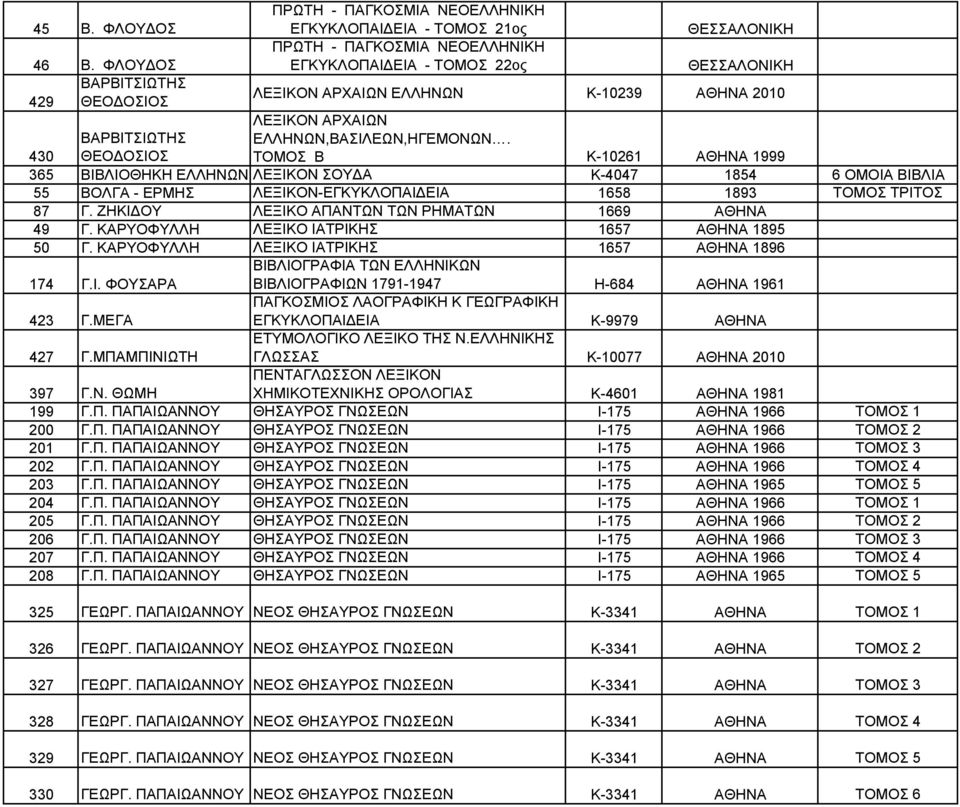 430 ΘΕΟΔΟΣΙΟΣ ΤΟΜΟΣ Β K-10261 ΑΘΗΝΑ 1999 365 ΒΙΒΛΙΟΘΗΚΗ ΕΛΛΗΝΩΝ ΛΕΞΙΚΟΝ ΣΟΥΔΑ Κ-4047 1854 6 ΟΜΟΙΑ ΒΙΒΛΙΑ 55 ΒΟΛΓΑ - ΕΡΜΗΣ ΛΕΞΙΚΟΝ-ΕΓΚΥΚΛΟΠΑΙΔΕΙΑ 1658 1893 ΤΟΜΟΣ ΤΡΙΤΟΣ 87 Γ.