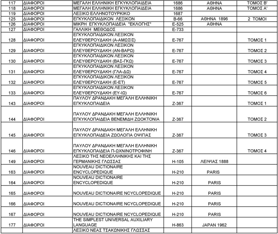 2 130 ΔΙΑΦΟΡΟΙ ΕΛΕΥΘΕΡΟΥΔΑΚΗ (ΒΑΣ-ΓΚΩ) Ε-767 ΤΟΜΟΣ 3 131 ΔΙΑΦΟΡΟΙ ΕΛΕΥΘΕΡΟΥΔΑΚΗ (ΓΛΑ-ΔΩ) Ε-767 ΤΟΜΟΣ 4 132 ΔΙΑΦΟΡΟΙ ΕΛΕΥΘΕΡΟΥΔΑΚΗ (Ε-ΕΤ) Ε-767 ΤΟΜΟΣ 5 133 ΔΙΑΦΟΡΟΙ ΕΛΕΥΘΕΡΟΥΔΑΚΗ (ΕΥ-ΙΩ) Ε-767 ΤΟΜΟΣ 6