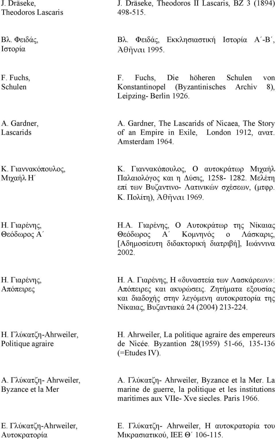 Gardner, The Lascarids of Nicaea, The Story of an Empire in Exile, London 1912, ανατ. Amsterdam 1964. Κ. Γιαννακόπουλος, Μιχαήλ Η Κ.