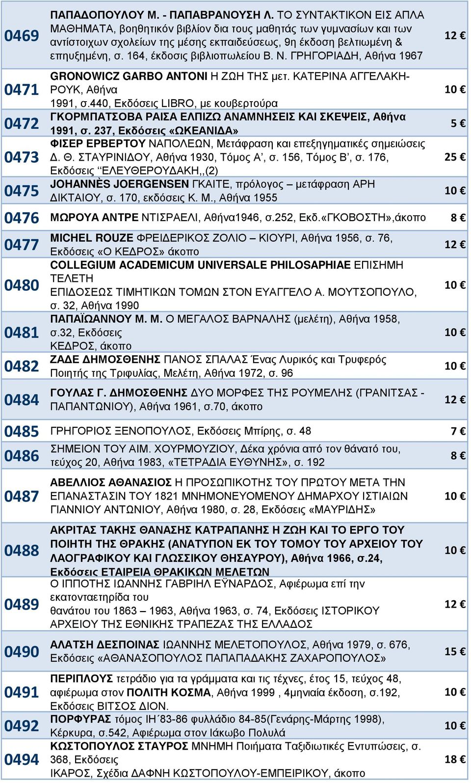 164, έκδοσις βιβλιοπωλείου Β. Ν. ΓΡΗΓΟΡΙΑΔΗ, Αθήνα 1967 GRONOWICZ GARBO ANTONI Η ΖΩΗ ΤΗΣ μετ. ΚΑΤΕΡΙΝΑ ΑΓΓΕΛΑΚΗ- ΡΟΥΚ, Αθήνα 1991, σ.