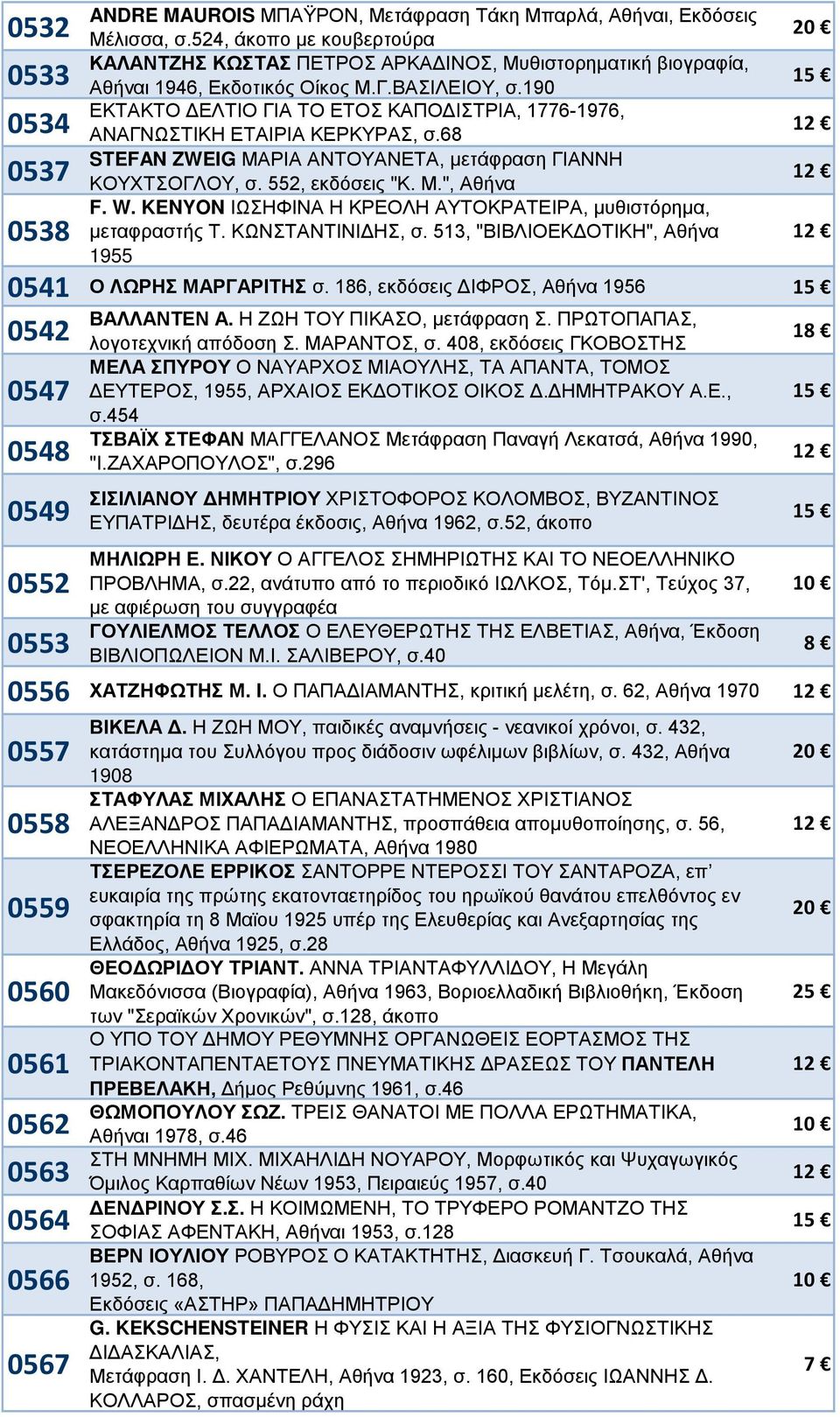 190 ΕΚΤΑΚΤΟ ΔΕΛΤΙΟ ΓΙΑ ΤΟ ΕΤΟΣ ΚΑΠΟΔΙΣΤΡΙΑ, 1776-1976, ΑΝΑΓΝΩΣΤΙΚΗ ΕΤΑΙΡΙΑ ΚΕΡΚΥΡΑΣ, σ.68 STEFAN ZWEIG ΜΑΡΙΑ ΑΝΤΟΥΑΝΕΤΑ, μετάφραση ΓΙΑΝΝΗ ΚΟΥΧΤΣΟΓΛΟΥ, σ. 552, εκδόσεις "Κ. Μ.", Αθήνα F. W.